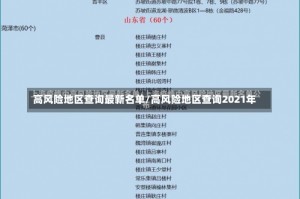 高风险地区查询最新名单/高风险地区查询2021年