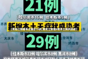 【黑龙江新增本土确诊15例,黑龙江新增5例本土病例轨迹】