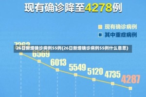 26日新增确诊病例55例(26日新增确诊病例55例什么意思)