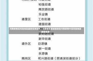 河南疫情高风险地区最新名单发布，这些地区需加强防控河南疫情中高风险地区最新名单