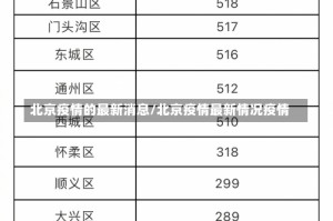 北京疫情的最新消息/北京疫情最新情况疫情