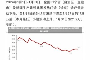 全国新增确诊降至15例，疫情管控进入新阶段，数据透视与未来挑战31省市新增确诊15例