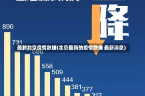 最新北京疫情数据(北京最新的疫情数据 最新消息)