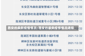 西安的最新疫情情况/西安的最新疫情情况通报