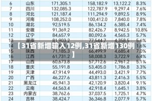 【31省新增输入12例,31省新增130例】