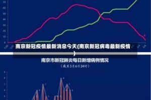 南京新冠疫情最新消息今天(南京新冠病毒最新疫情)