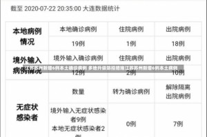 江苏苏州新增6例本土确诊病例 多地升级防控措施江苏苏州新增6例本土病例