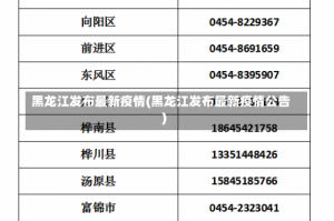 黑龙江发布最新疫情(黑龙江发布最新疫情公告)