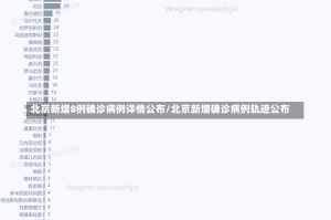 北京新增8例确诊病例详情公布/北京新增确诊病例轨迹公布