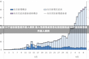 全国19个省份报告境外输入病例 输入性疫情成常态化防控新挑战19个省份报告境外输入病例