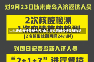 山东青岛疫情最新今天/山东青岛最新疫情最新数据