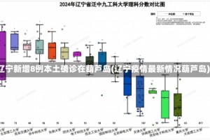 辽宁新增8例本土确诊在葫芦岛(辽宁疫情最新情况葫芦岛)