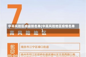 中高风险区域最新名单(中高风险地区疫情名单)