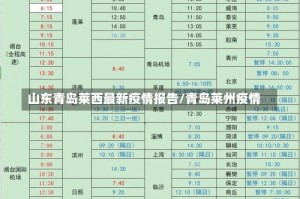 山东青岛莱西最新疫情报告/青岛莱州疫情