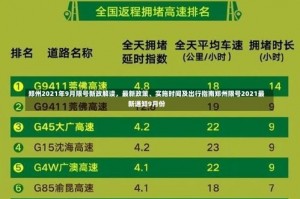 郑州2021年9月限号新政解读，最新政策、实施时间及出行指南郑州限号2021最新通知9月份