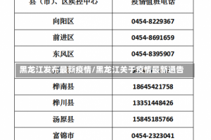 黑龙江发布最新疫情/黑龙江关于疫情最新通告