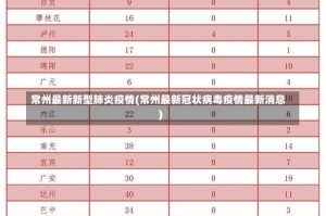 常州最新新型肺炎疫情(常州最新冠状病毒疫情最新消息)