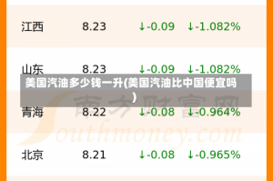 美国汽油多少钱一升(美国汽油比中国便宜吗)
