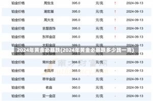2024年黄金必暴跌(2024年黄金必暴跌多少践一克)