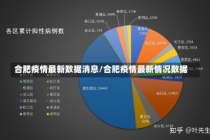 合肥疫情最新数据消息/合肥疫情最新情况数据