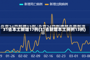 31省本土新增17例(31省新增本土病例13例)