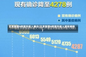 北京新增9例境外输入确诊(北京新增8例境外输入疑似病例)