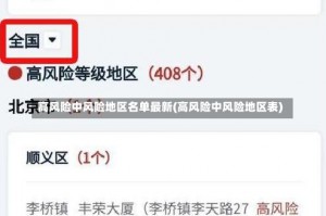 高风险中风险地区名单最新(高风险中风险地区表)