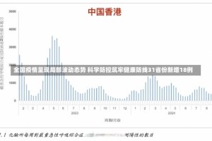 全国疫情呈现局部波动态势 科学防控筑牢健康防线31省份新增18例