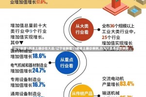 辽宁新增1例本土确诊在大连/辽宁省新增11例本土确诊病例,均为大连市报告病例
