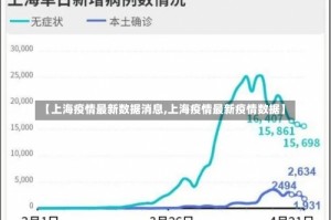 【上海疫情最新数据消息,上海疫情最新疫情数据】