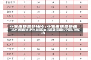【北京朝阳新增5例本土感染者,北京朝阳增加2个疑似病例】