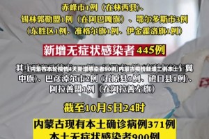 【内蒙古本轮疫情4天新增感染者90例,内蒙古疫情新增二例本土】