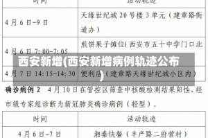 西安新增(西安新增病例轨迹公布)