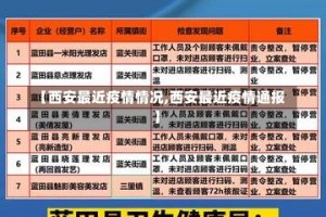 【西安最近疫情情况,西安最近疫情通报】
