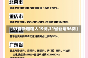 【31省新增输入19例,31省新增96例】