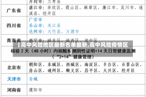 【高中风险地区最新名单最新,高中风险疫情区】