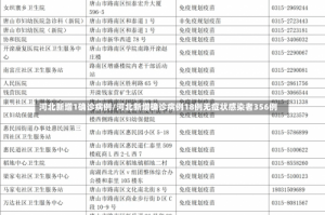 河北新增1确诊病例/河北新增确诊病例18例无症状感染者356例