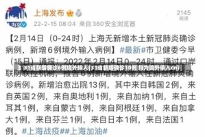 31省新增确诊6例境外输入(31省新增确诊10例 均为境外输入cn)