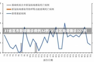 31省区市新增确诊病例32例/31省区新增确诊327例