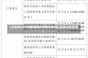 【北京近24小时新增确诊病例涉及4区,北京24日新增】