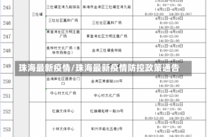 珠海最新疫情/珠海最新疫情防控政策通告