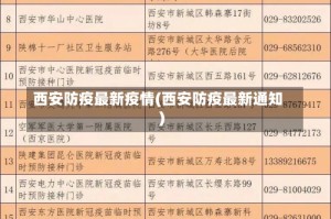 西安防疫最新疫情(西安防疫最新通知)