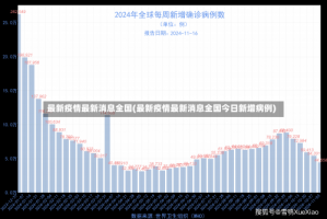 最新疫情最新消息全国(最新疫情最新消息全国今日新增病例)