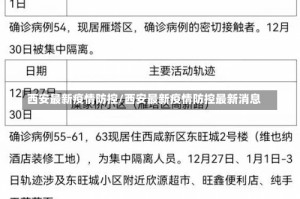 西安最新疫情防控/西安最新疫情防控最新消息