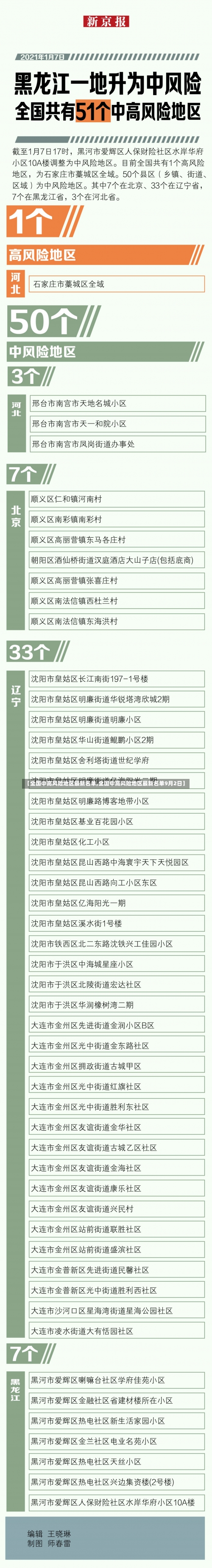 【全国中高风险地区最新名单,全国中高风险地区最新名单9月2日】-第1张图片