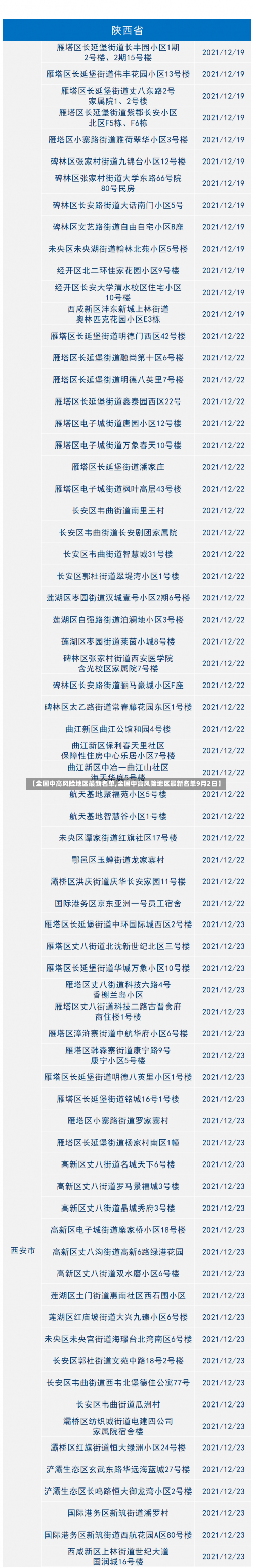 【全国中高风险地区最新名单,全国中高风险地区最新名单9月2日】-第2张图片