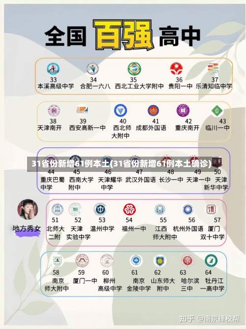 31省份新增61例本土(31省份新增61例本土确诊)-第3张图片