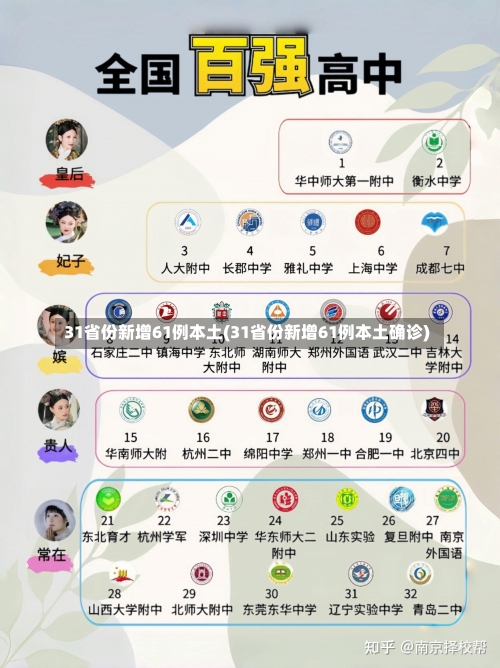 31省份新增61例本土(31省份新增61例本土确诊)-第1张图片