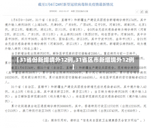 【31省份新增境外12例,31省区市新增境外12例】-第1张图片