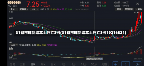 31省市昨新增本土死亡3例(31省市昨新增本土死亡3例19216821)-第3张图片